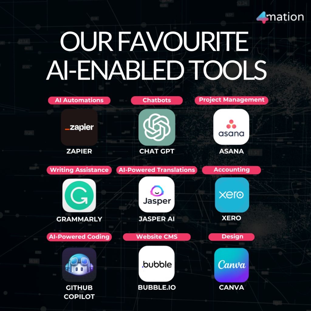 Our favourite AI tools