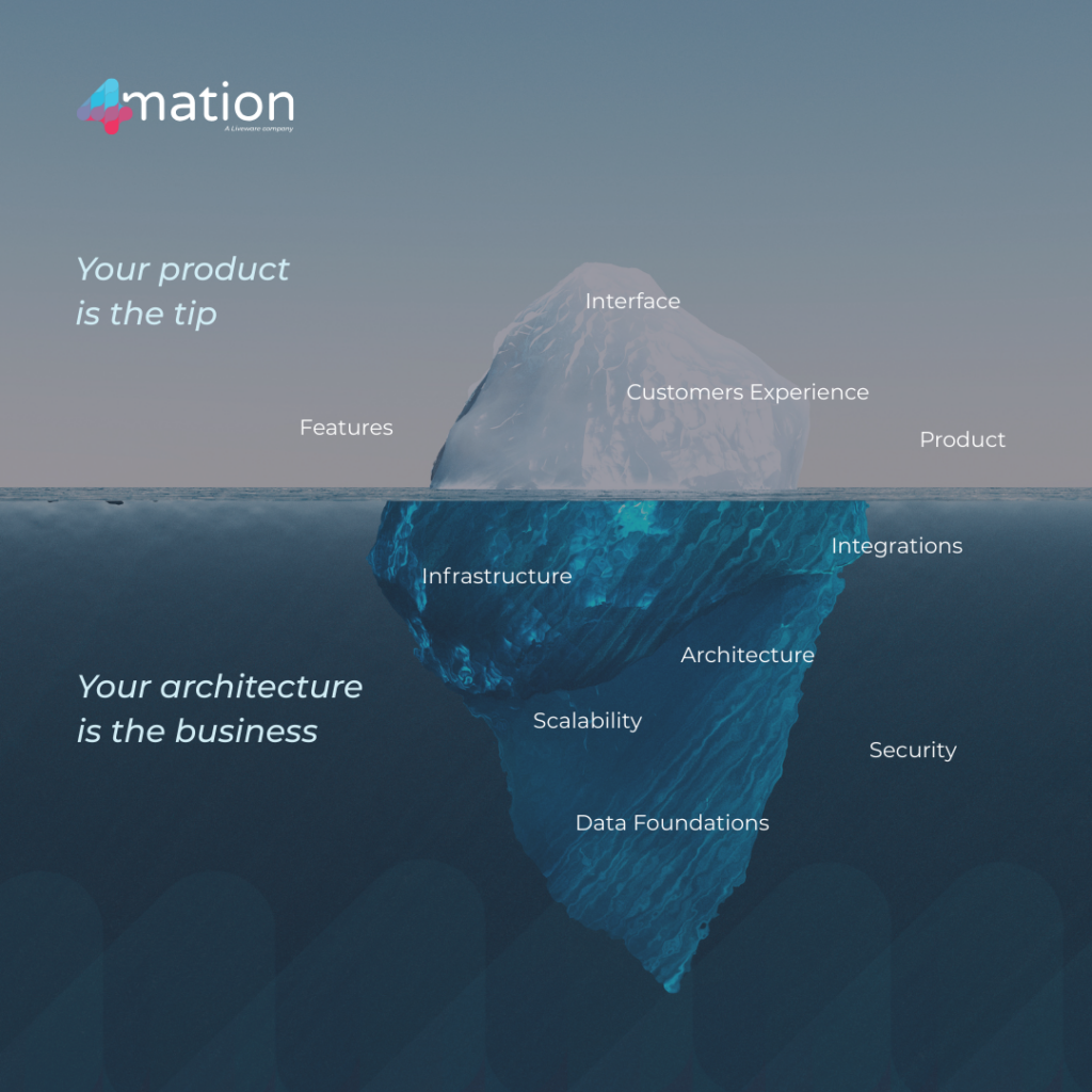 The product and the architecture of the software projects